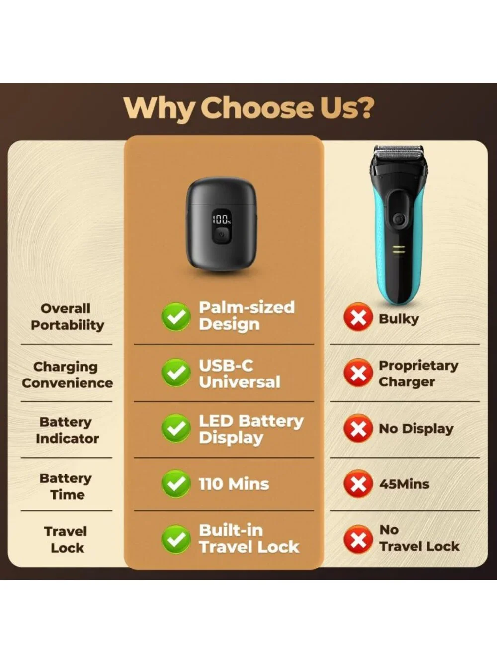 Waterproof Mini Electric Razor for Men, 3-Blade Cordless Shaver with Fast